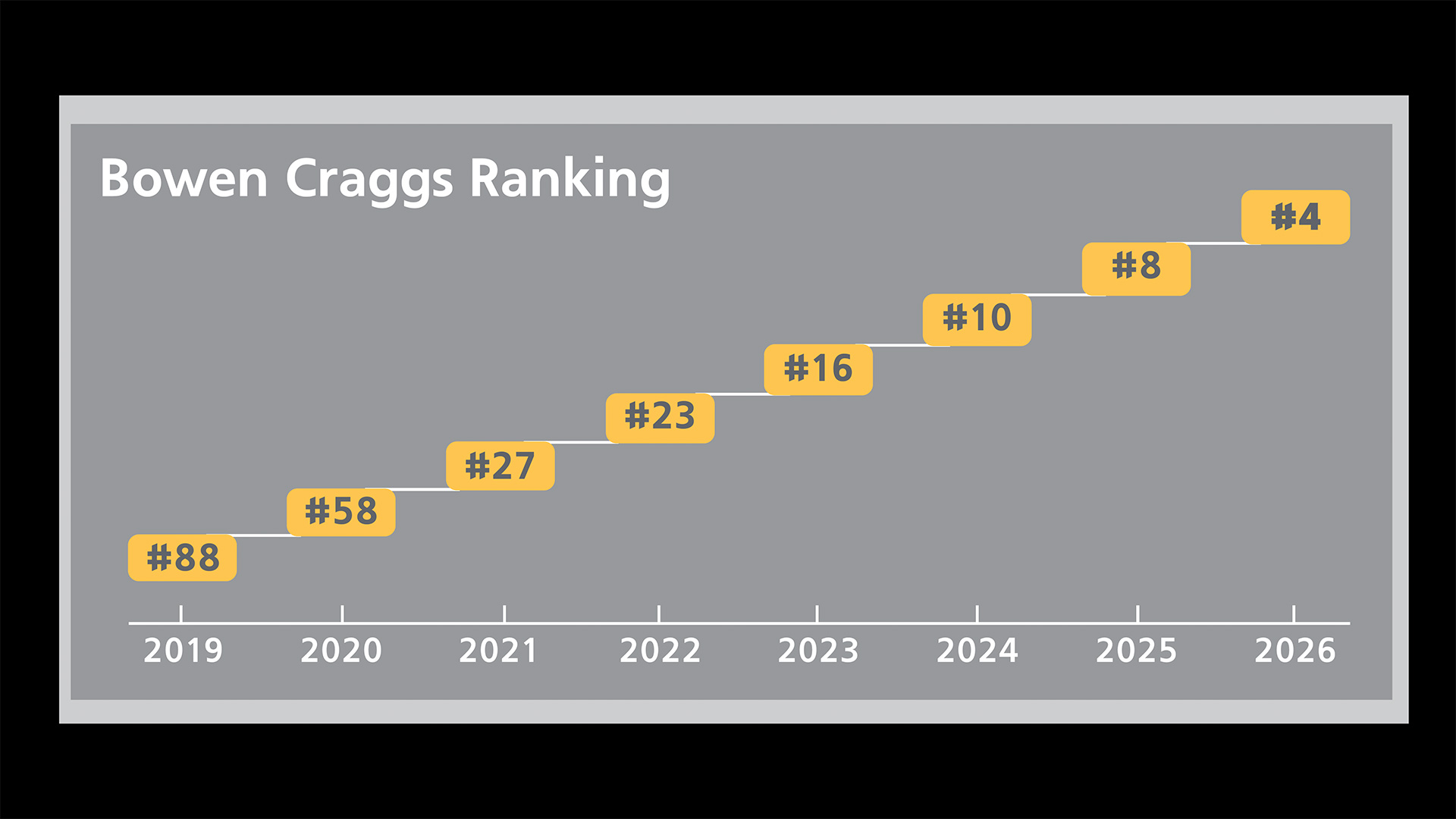 Aramco.com achieves its highest-ever ranking among world’s leading corporate websites