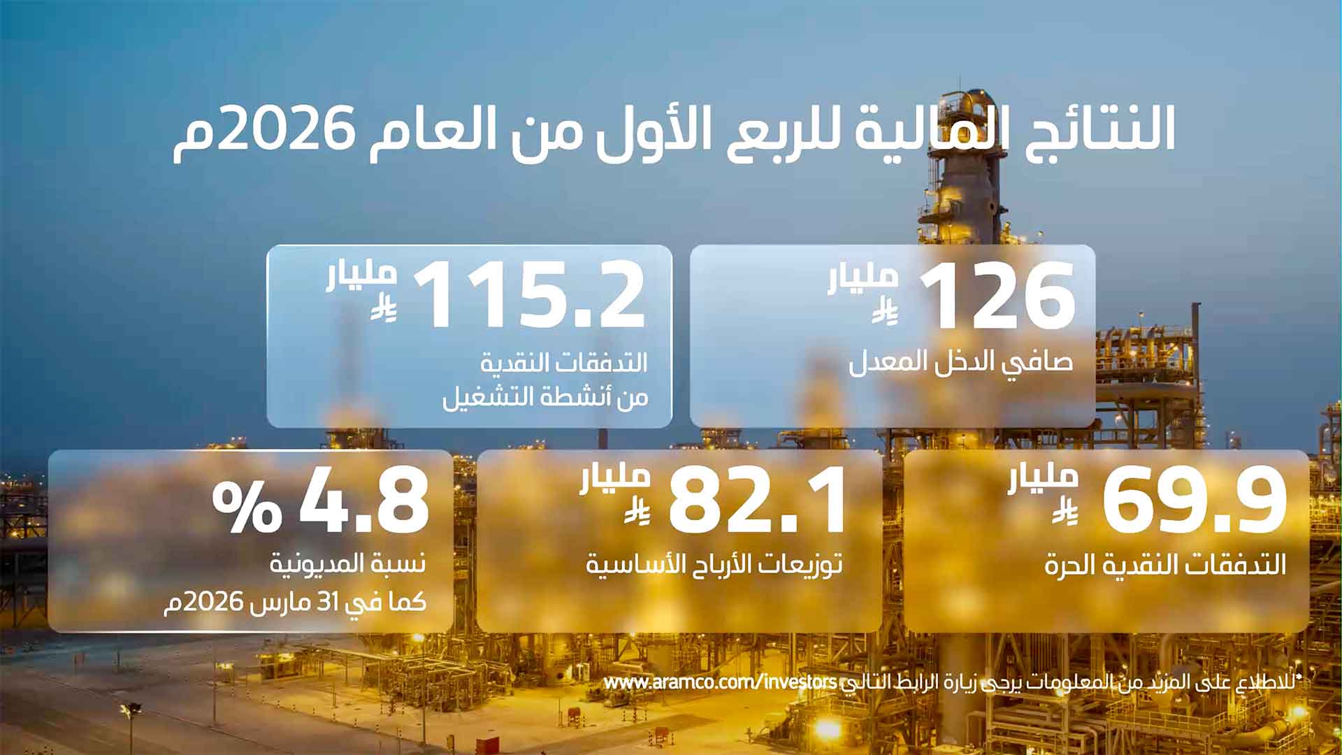 فيديو: النتائج المالية للربع الأول من العام 2026م