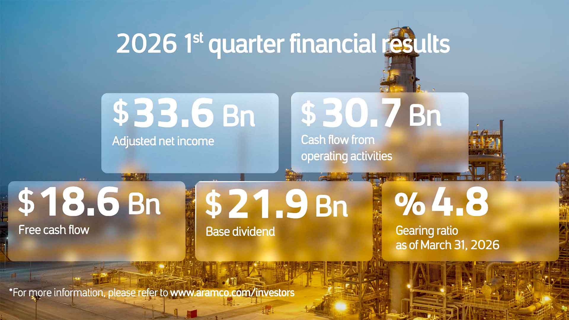 MOTION GRAPHIC: Q1 financial numbers by the numbers