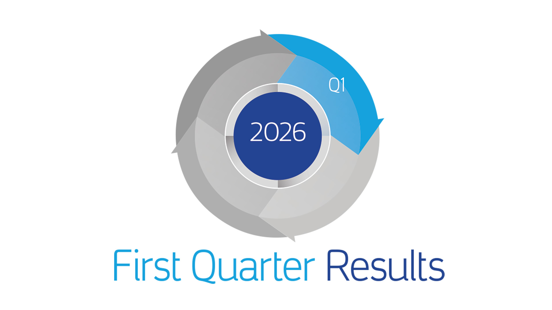 Week 20 Most Viewed: Q1 earnings garner readers’ interest